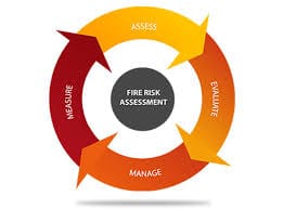 How to Keep a Fire Risk Assessment Record: UK Guide