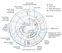 Tachograph Records: How Long Must They Be Kept?